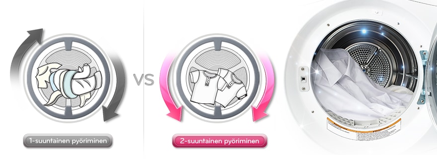 2-suuntainen pyöriminen